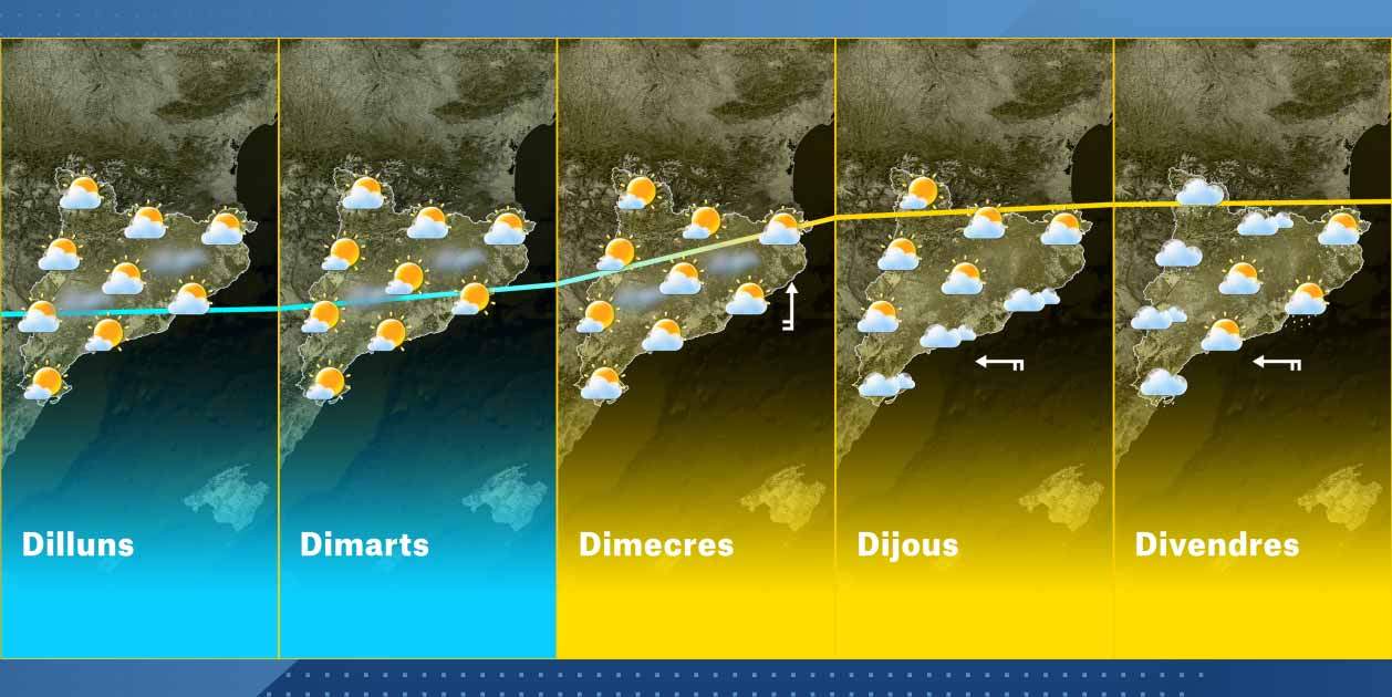 El Temps Catalunya Setmana 8-11 El Temps Catalunya Setmana 8-11