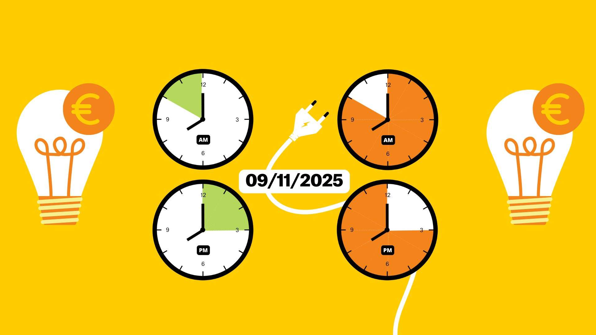 Precio de la luz de hoy, domingo 9 de noviembre de 2025, por horas: ¿cuándo es más barato poner la lavadora?