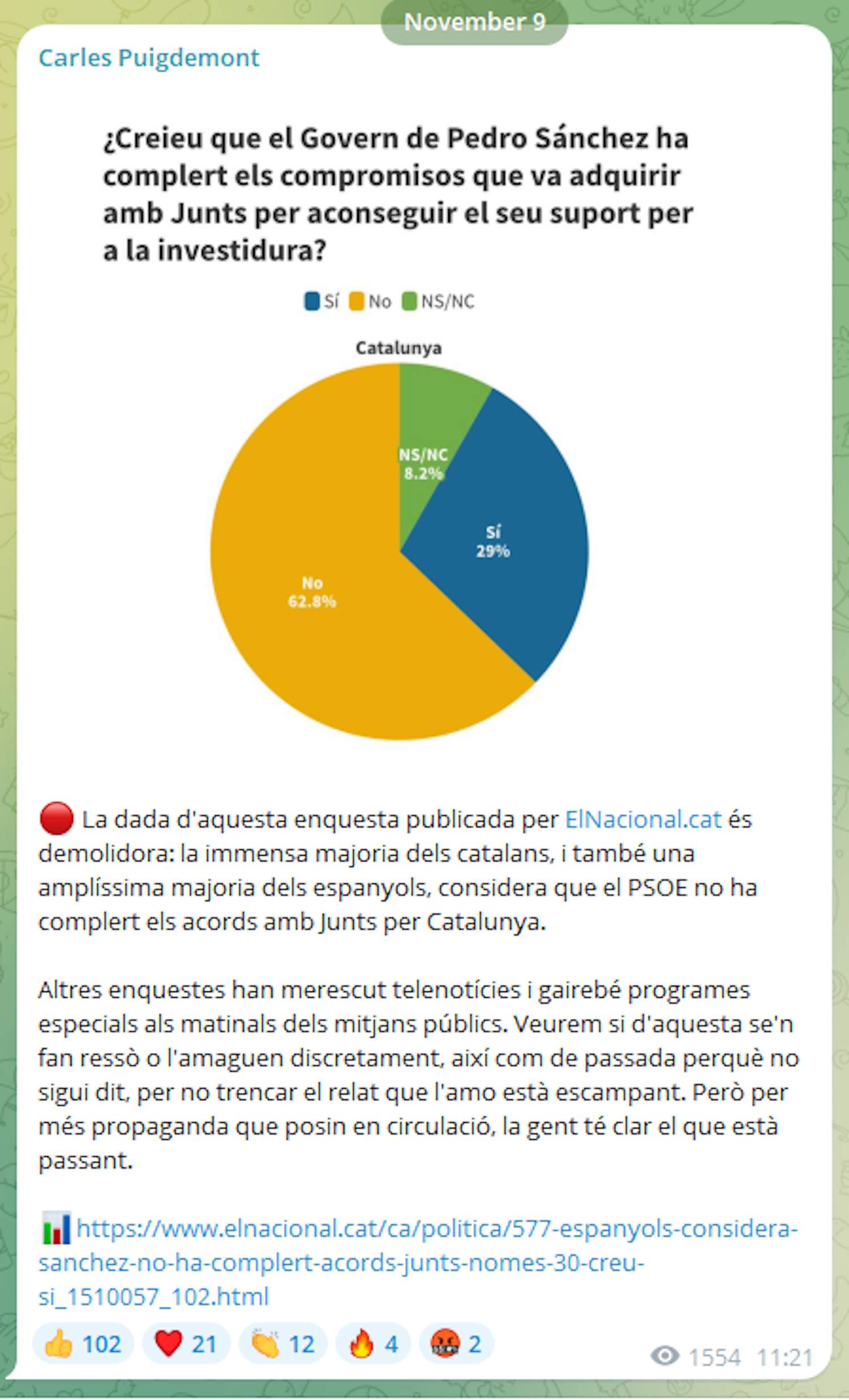 Telegram Puigdemont Telegram Puigdemont