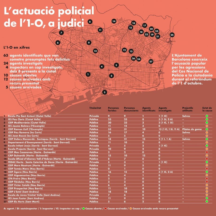 Infografia1oct