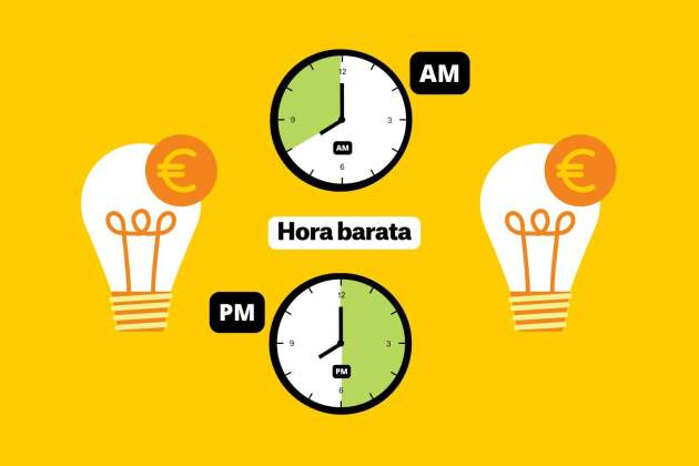 Precio de la luz horas baratas (6) Precio de la luz horas baratas (6)