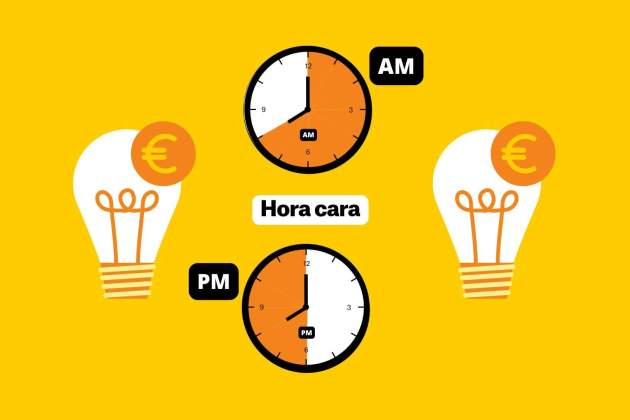 Precio de la luz horas caras (6) Precio de la luz horas caras (6)