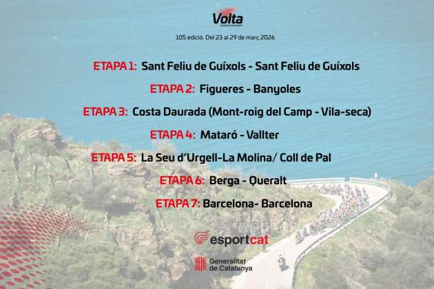 Volta a Catalunya 2026 recorregut / Foto: Volta a Catalunya Volta a Catalunya 2026 recorregut / Foto: Volta a Catalunya