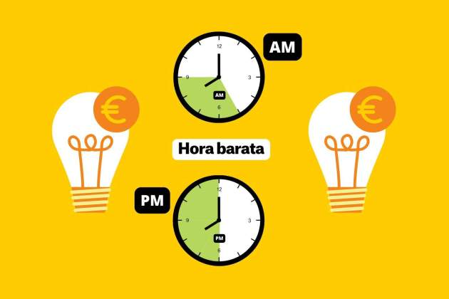 Precio de la luz horas baratas (7) Precio de la luz horas baratas (7)