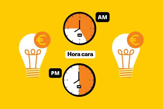 Precio de la luz horas caras (7) Precio de la luz horas caras (7)