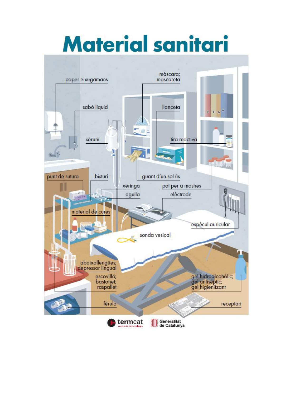 Vocabulari Material Sanitari en catala, Salut Termcat Vocabulari Material Sanitari en catala, Salut Termcat
