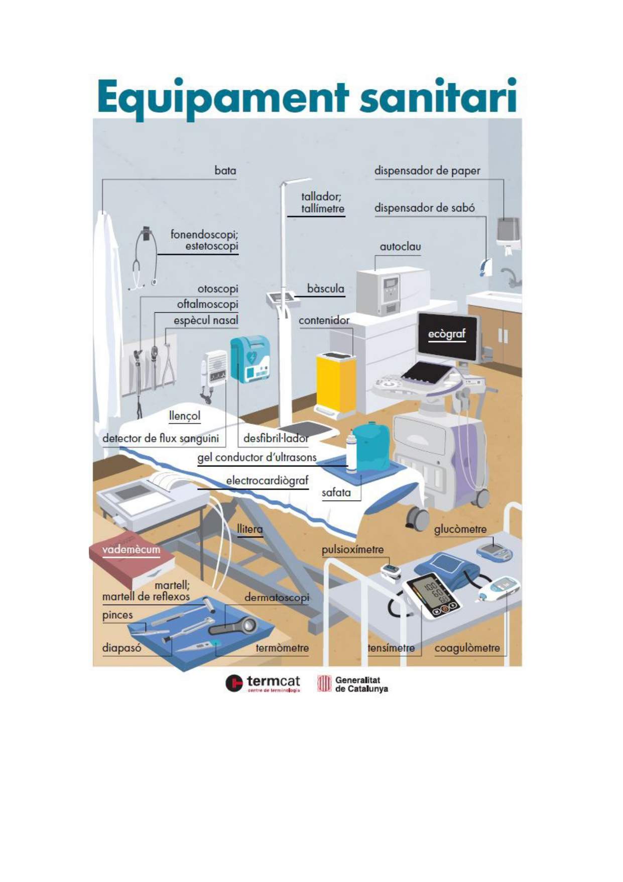 Vocabulari catala Equipament Sanitari, Salut Termcat Vocabulari catala Equipament Sanitari, Salut Termcat