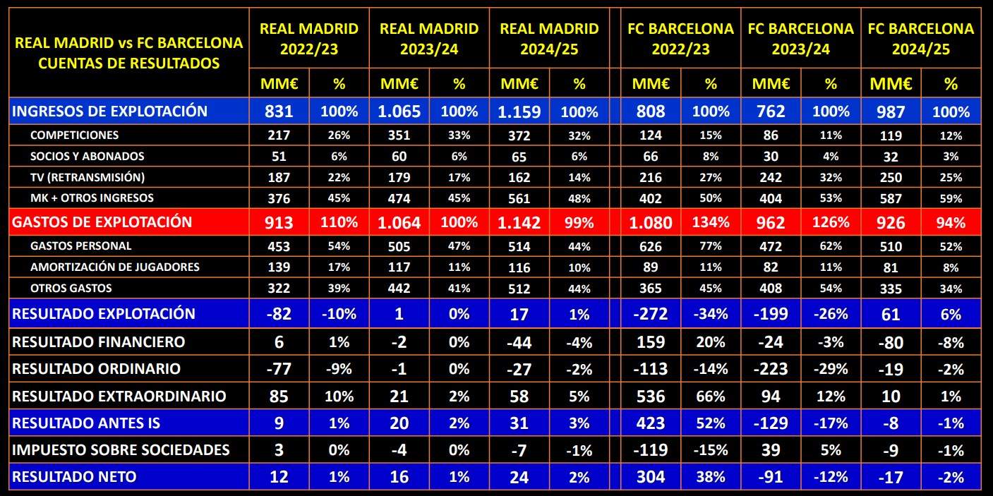 ingressosdespesabarcelonamadrid ingressosdespesabarcelonamadrid