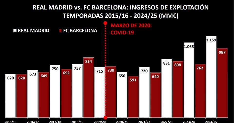 reialmadridbonacomparativa reialmadridbonacomparativa