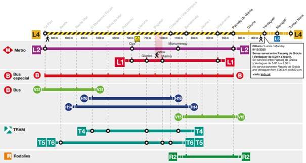 tall L4 metro Passeig de Gràcia La Pau tall L4 metro Passeig de Gràcia La Pau