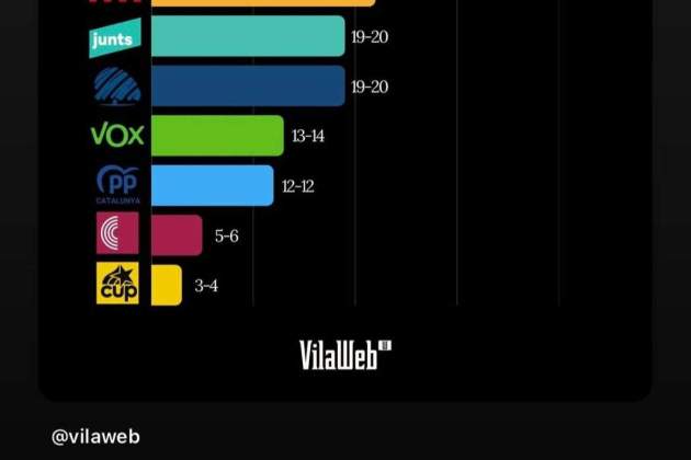 Captura de pantalla de la publicació a Instagram de Sergi Vallès Captura de pantalla de la publicació a Instagram de Sergi Vallès