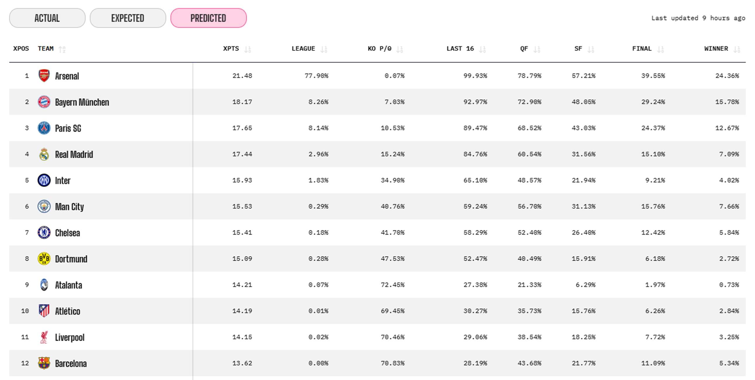 Barça prediccion Opta Champions Barça prediccion Opta Champions