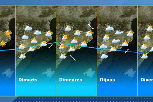 temps catalunya setmana 1 12