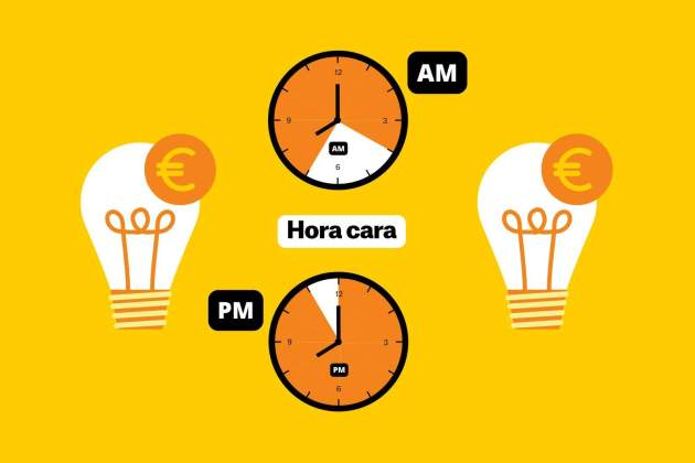 Precio de la luz hoy: tarifas más caras Precio de la luz hoy: tarifas más caras