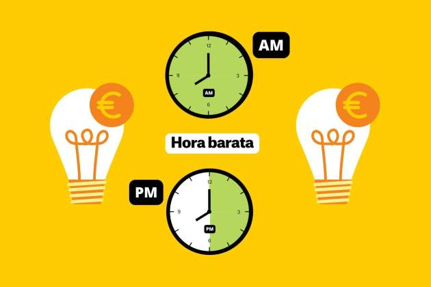 Precio de la luz hoy tarifas más baratas
