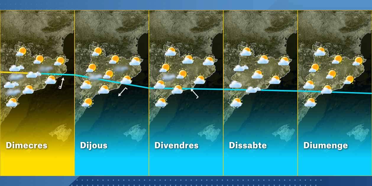 El Temps Catalunya Setmana 9-12 