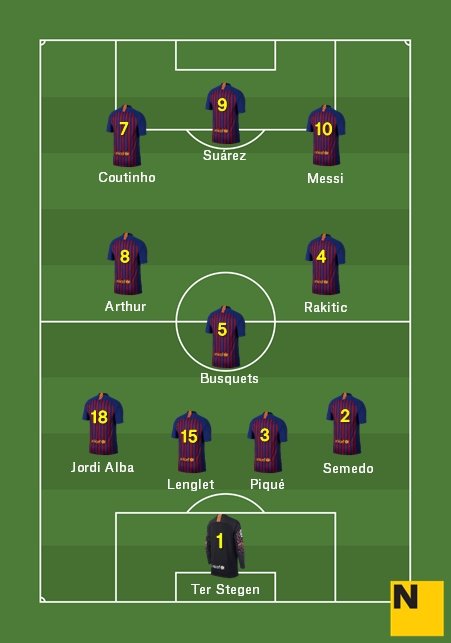 Alineación Tottenham Barça Champions 2018 19