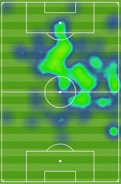 Captura Mapa Calor Messi Tottenham Captura FCB