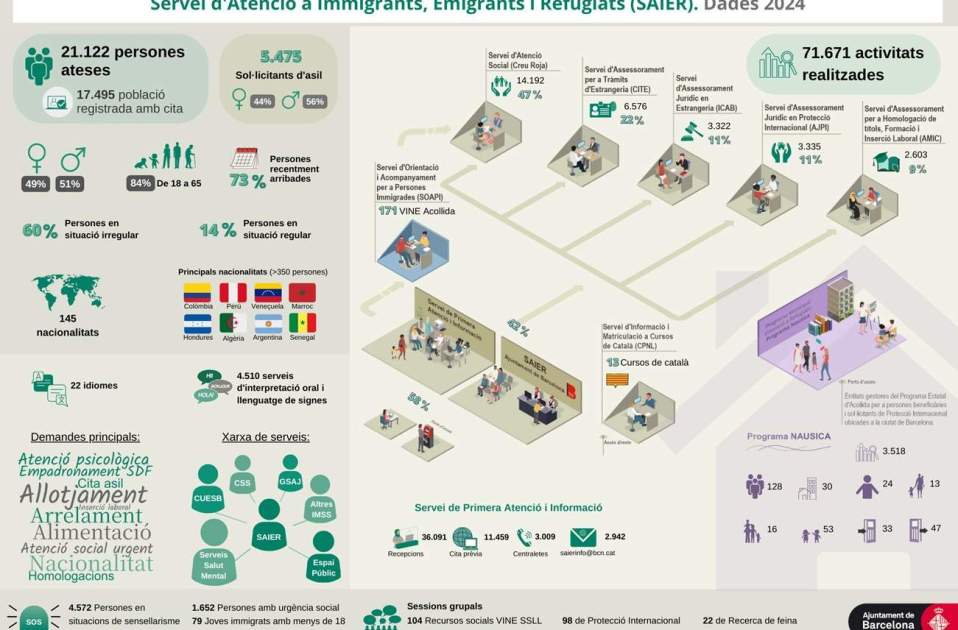03.1. Infografia Global SAIER 2024