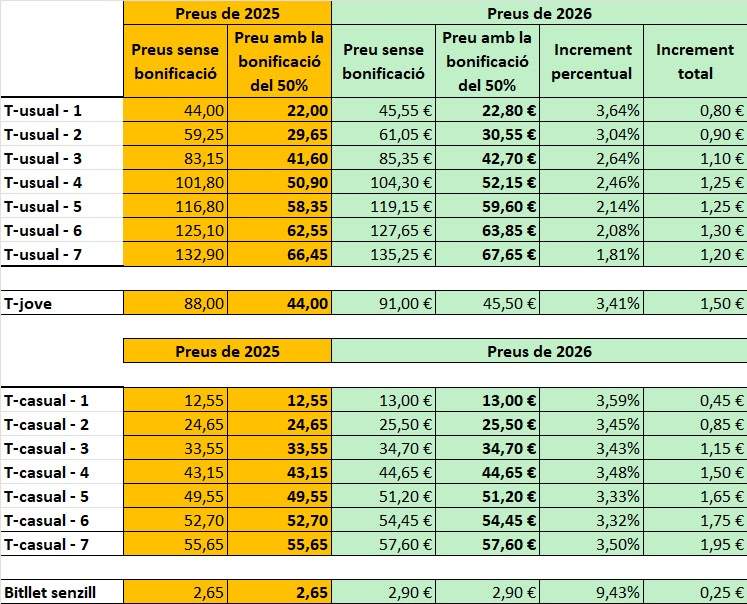 tarifes 2026 transport public tarifes 2026 transport public