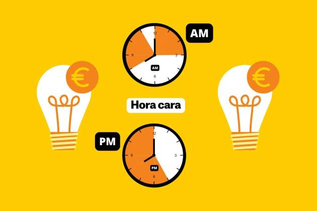 Preu de la llum avui tarifes més cares