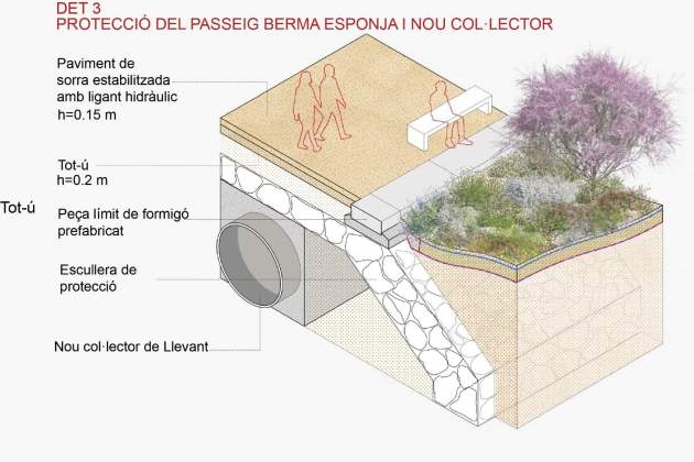 Recreació del resultat del projecte ‘Verd i Blau'