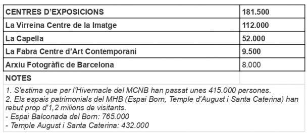 visitants museus municipals icub 2