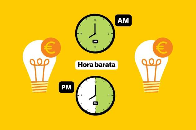 Preu de la llum avui tarifes més barates