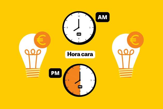 Preu de la llum avui tarifes més cares