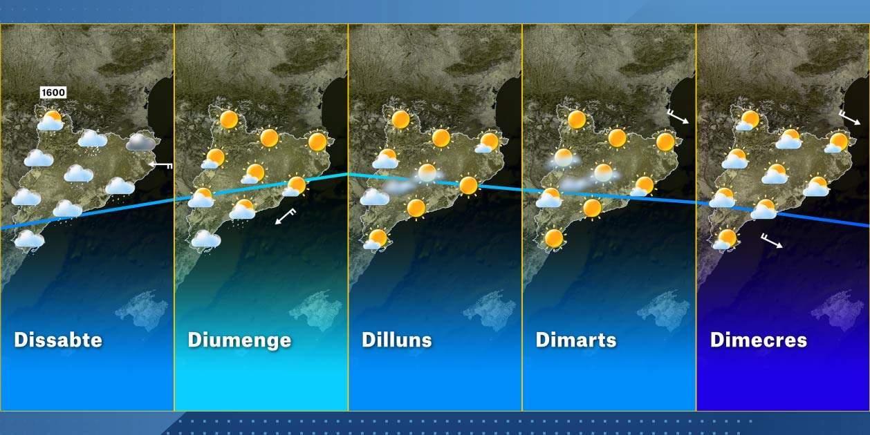 el temps setmana catalunya 27-12