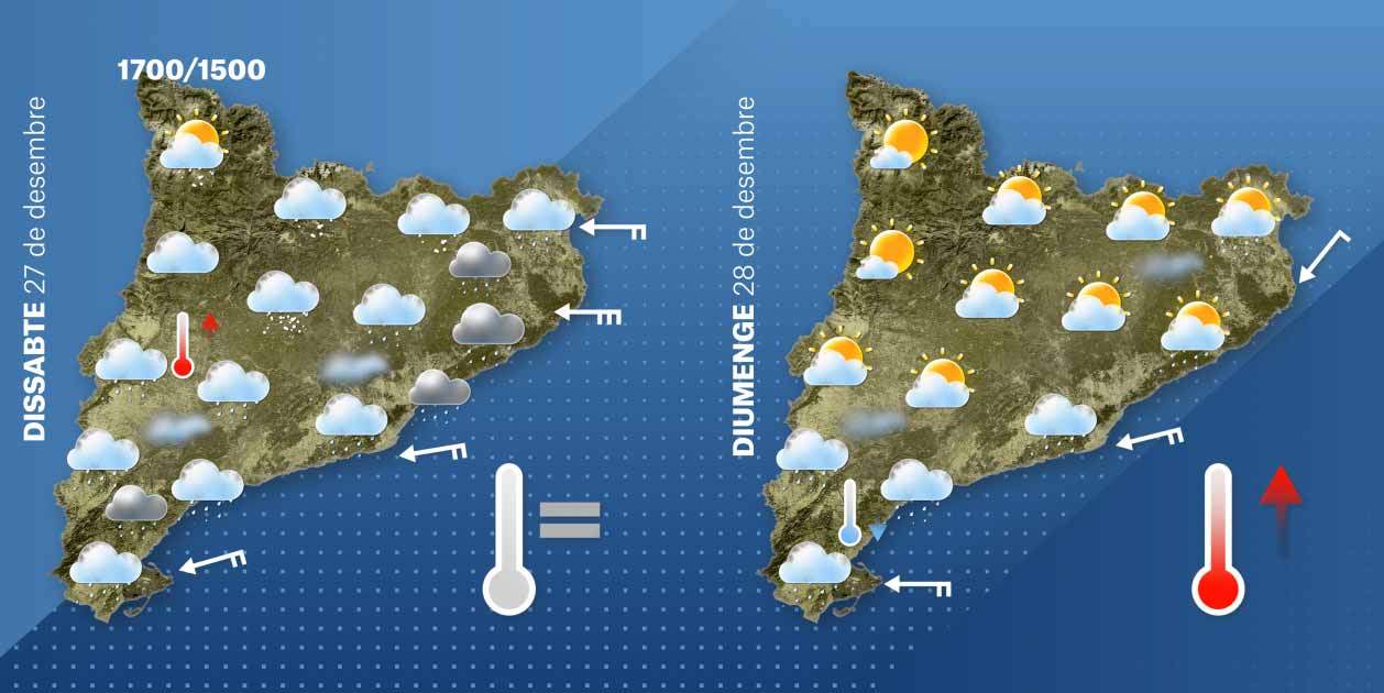 El Temps Cap de setmana 27-12