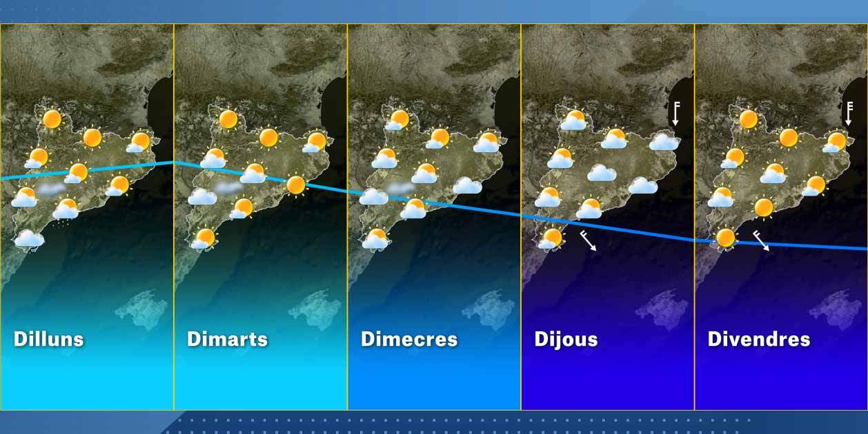 El Temps Setmana 27-12