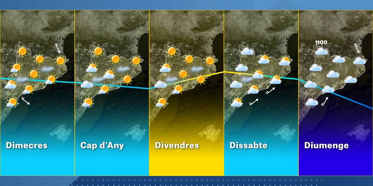 El Temps Catalunya Setmana 30-12