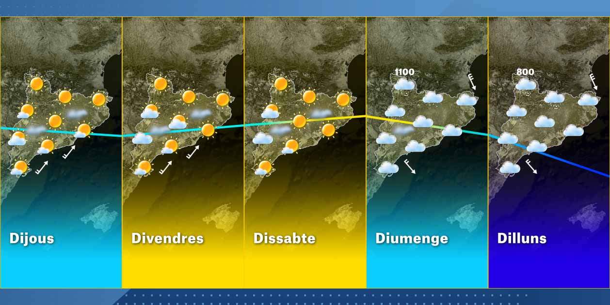 El Temps Catalunya Setmana 31 12
