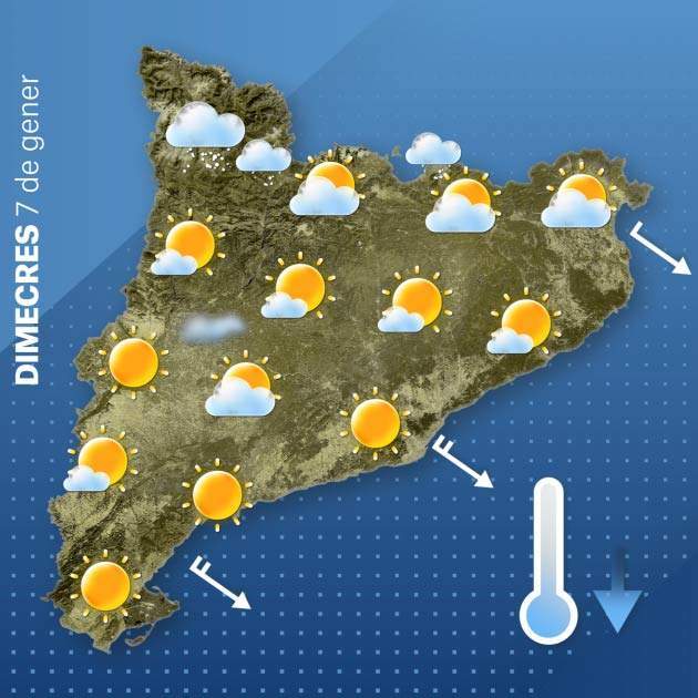 el temps catalunya 07 01