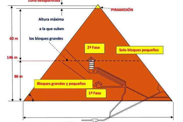 construcció piràmide