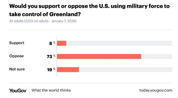 enquesta groenlandia enquesta groenlandia