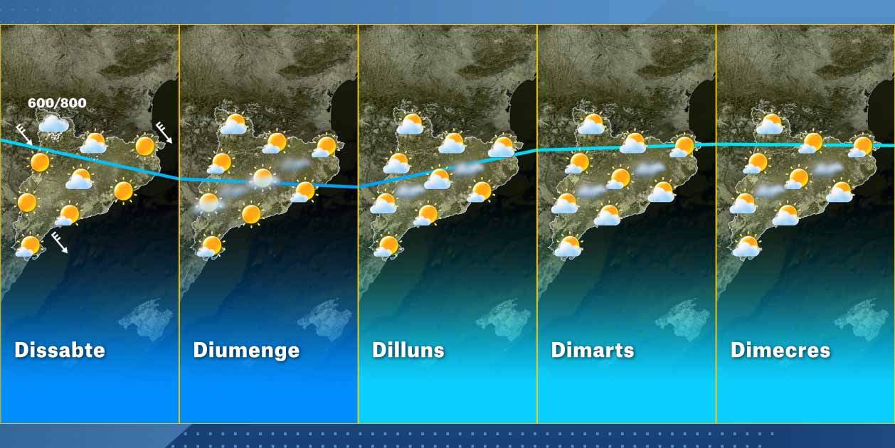 El Temps Catalunya setmana 9-1 El Temps Catalunya setmana 9-1