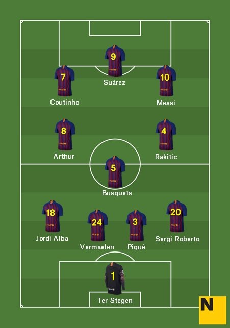 Alineació València Barça Lliga 2018 19