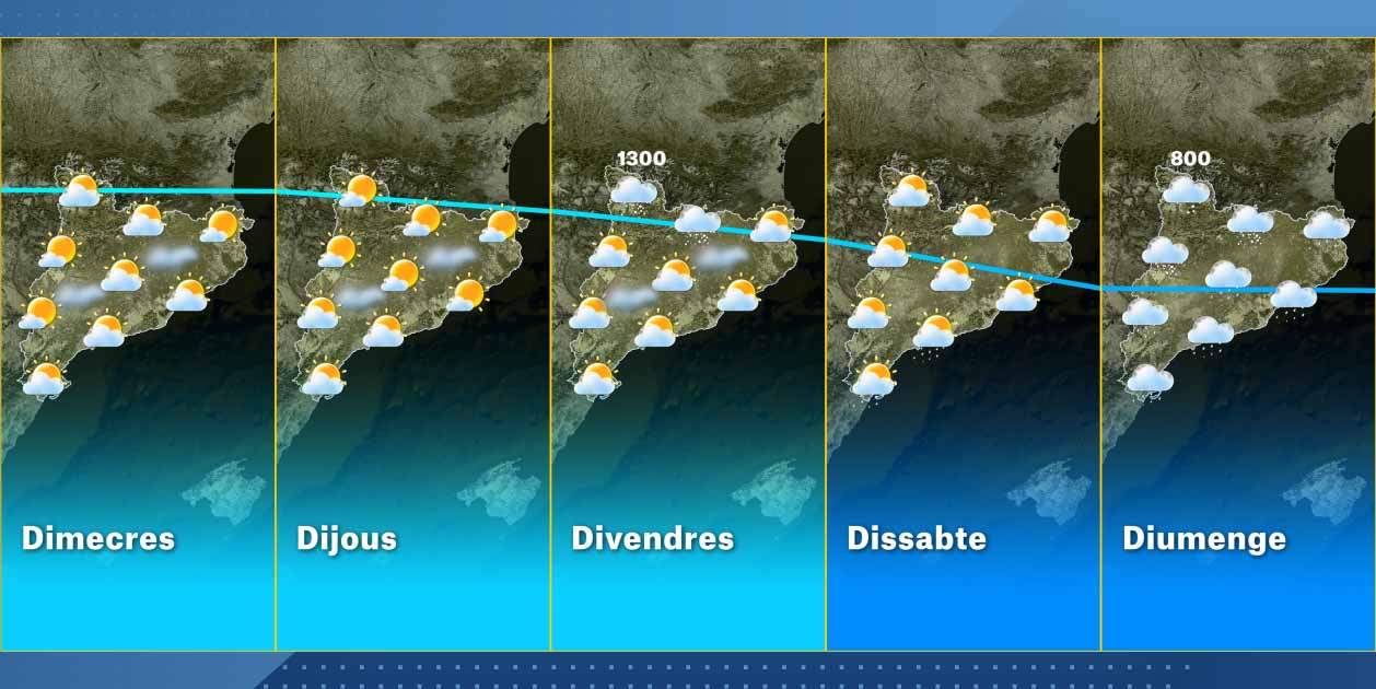 El Temps Catalunya Setmana 13 1