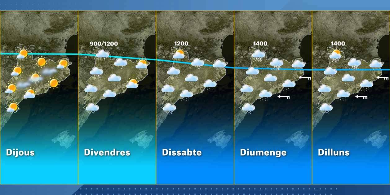 El Temps Catalunya Setmana 14-1 El Temps Catalunya Setmana 14-1