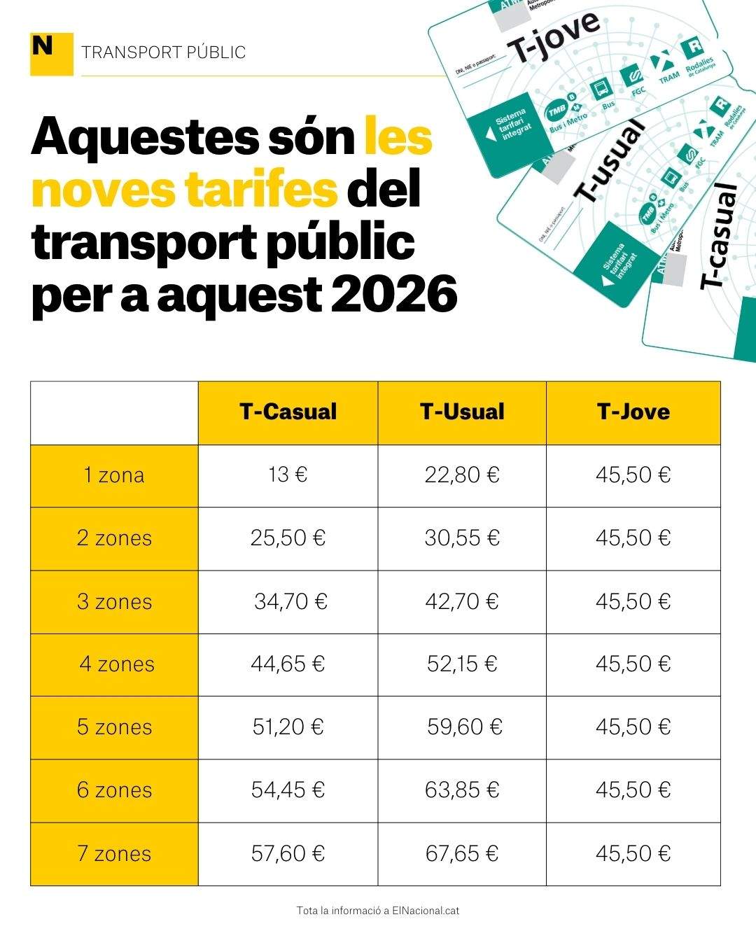 Tarifes TMB 2026 Tarifes TMB 2026