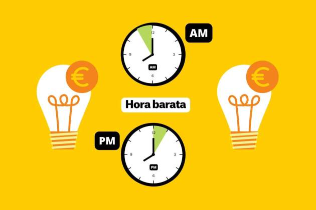 Precio de la luz hoy tarifas más baratas