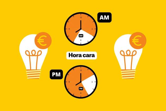 Precio de la luz hoy, 20 de enero: tarifas más caras