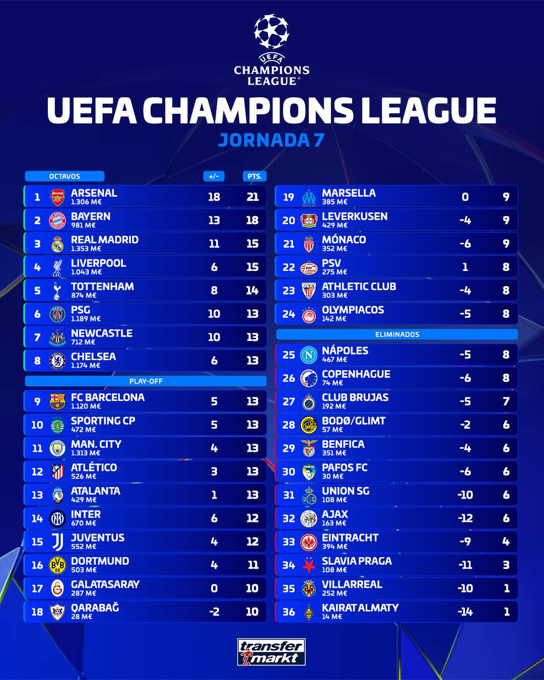 Transfermarkt Transfermarkt