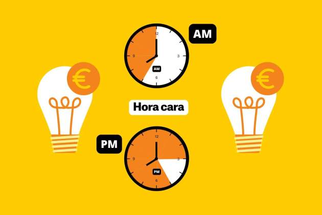 Precio de la luz hoy tarifas más caras