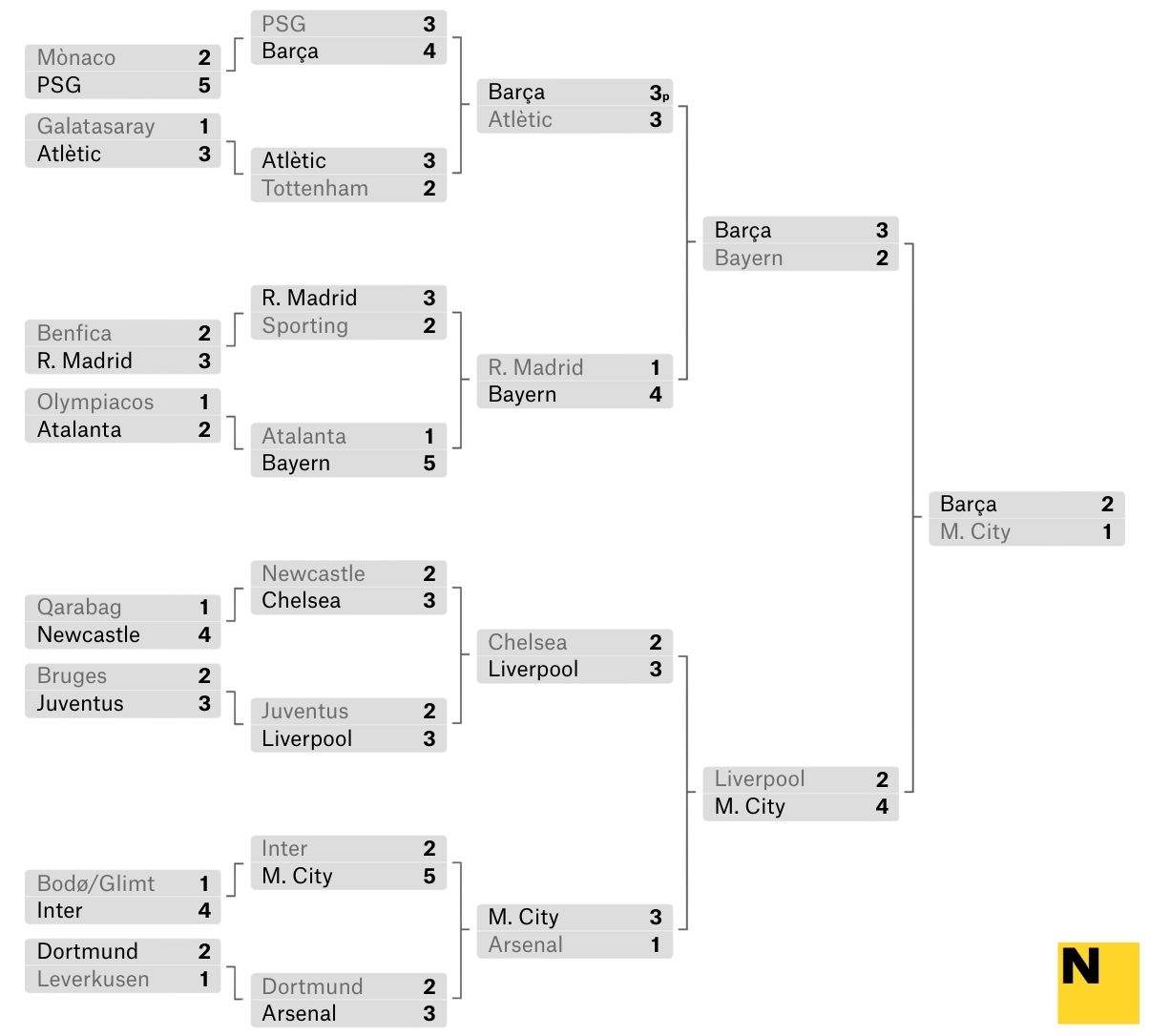 Pronóstico Champions League 2025 26 Pronóstico Champions League 2025 26
