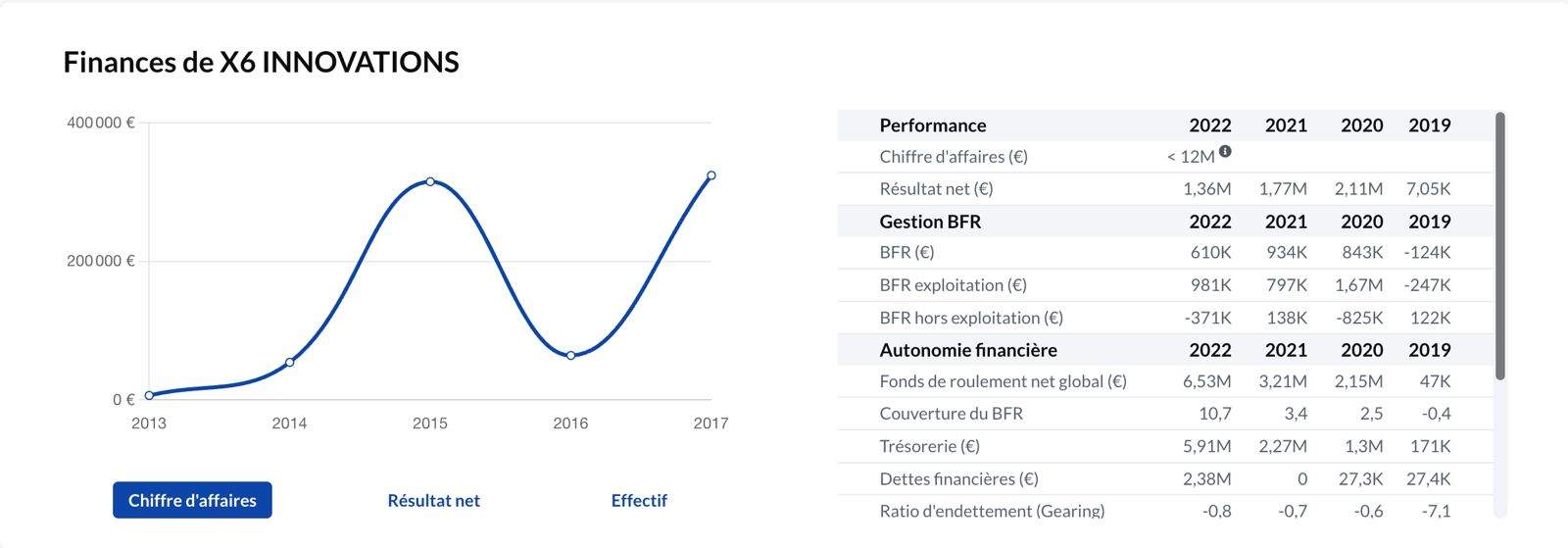 Resultats Perifit 2022