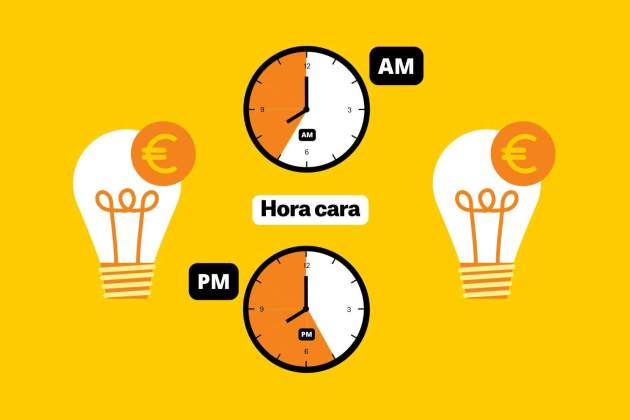 Precio de la luz hoy, 3 de febrero: tarifas más caras