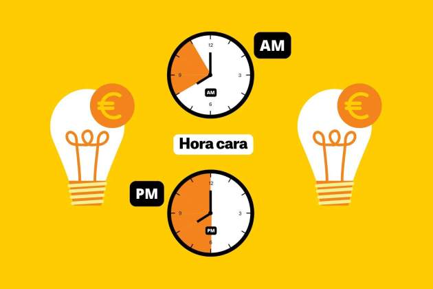 Precio de la luz hoy, 6 de febrero: tarifas más caras